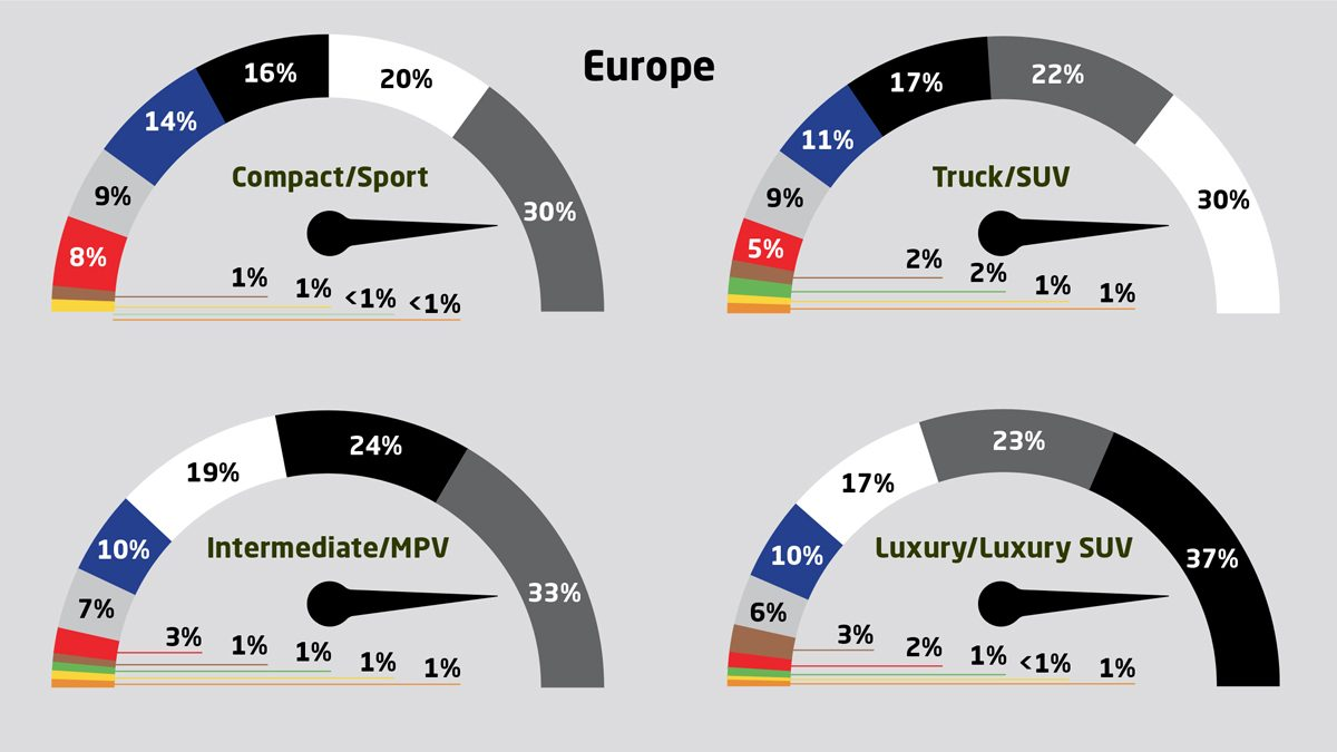 Axalta 69 Global Automotive Color Popularity 2021